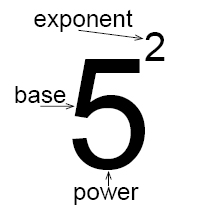 prep 2 lesson 5 exponents